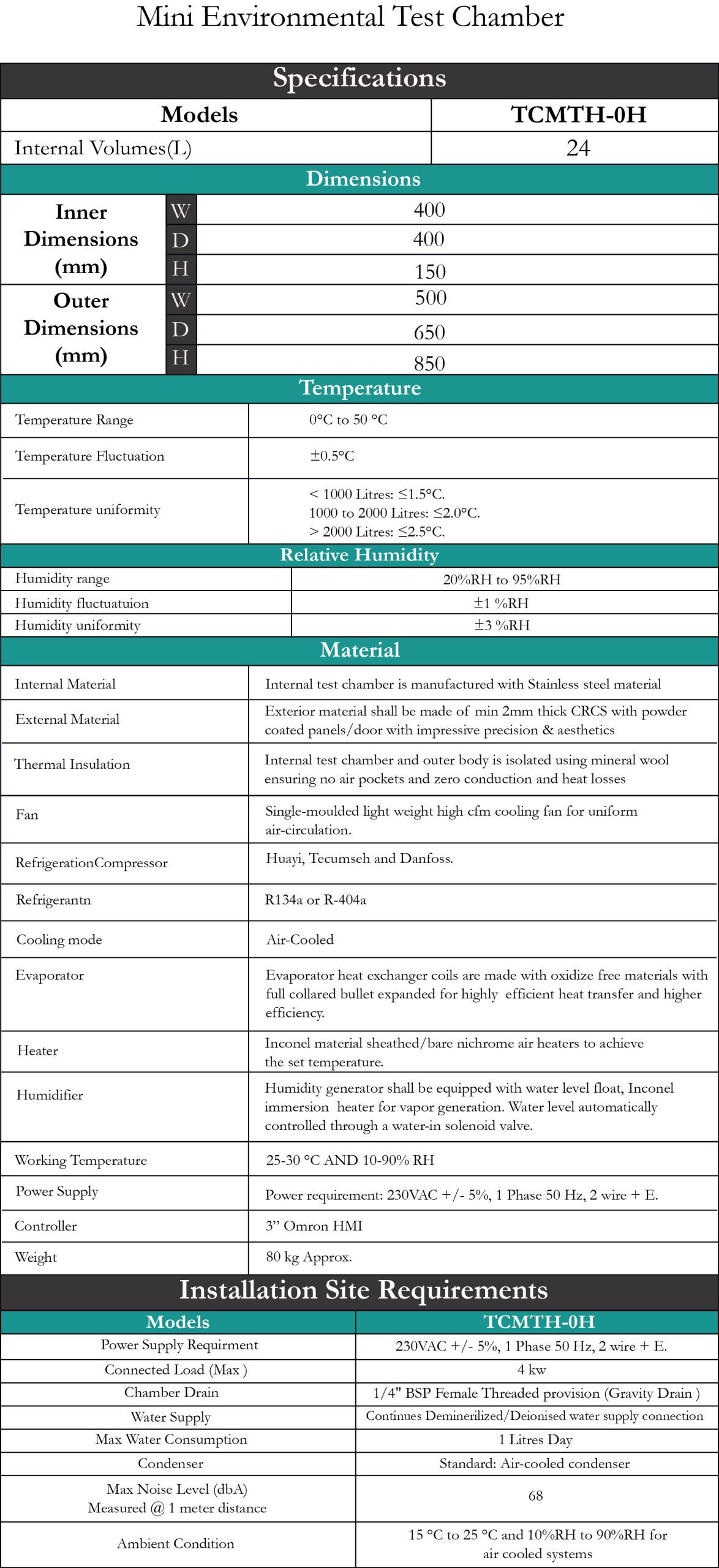Standard Models Table
