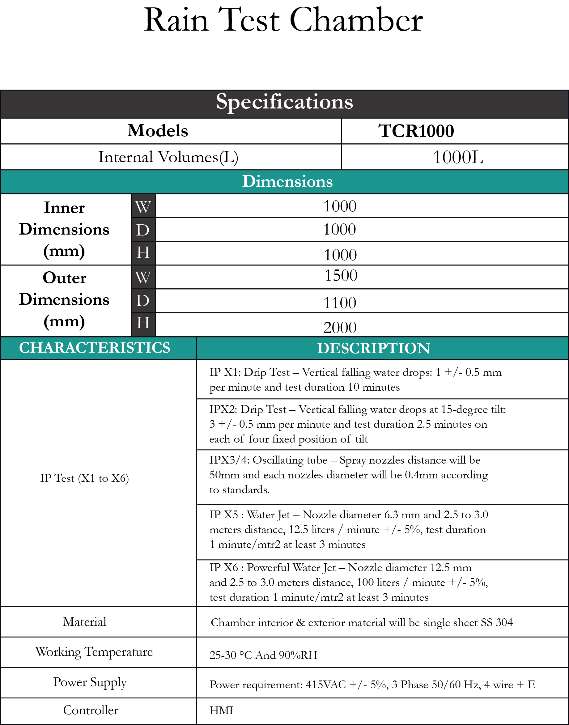 Standard Models Table