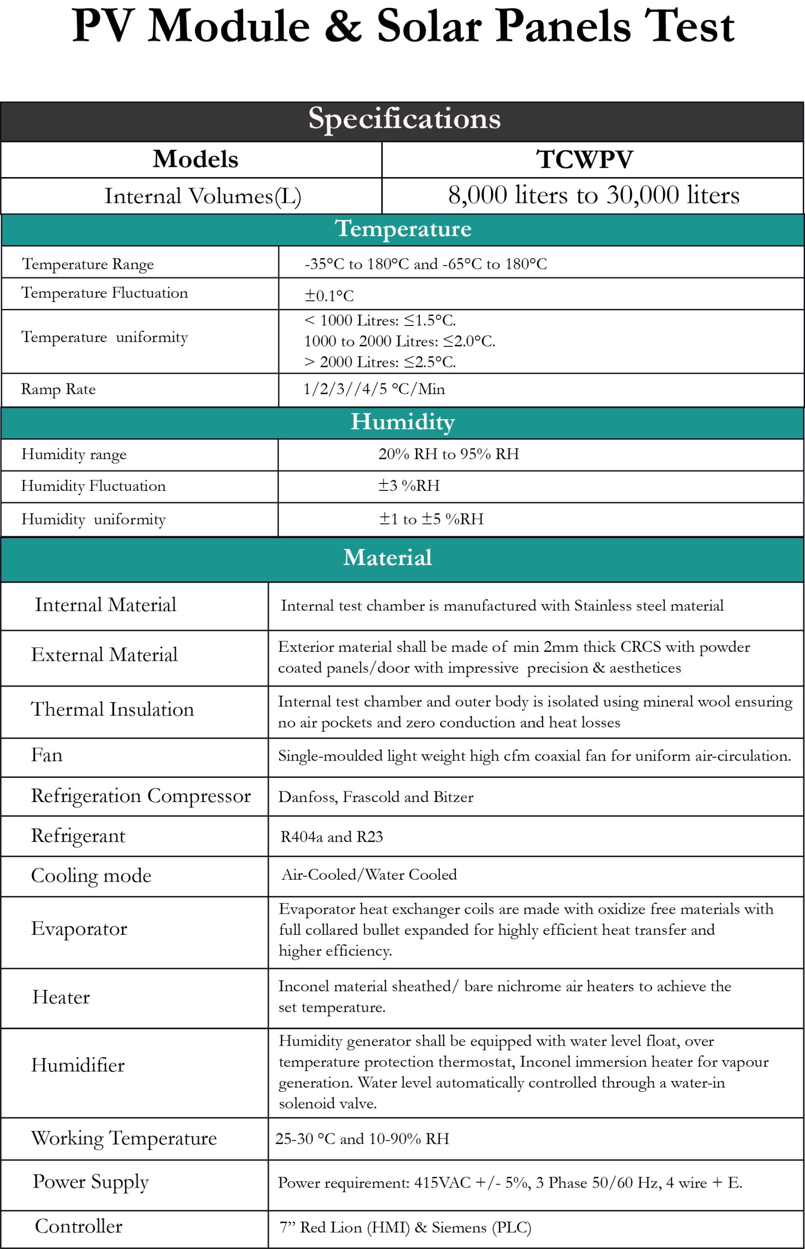 Standard Models Table
